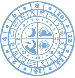 Astrological Clock