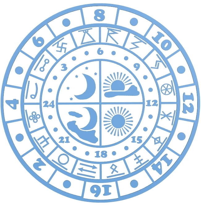 Astrological Clock